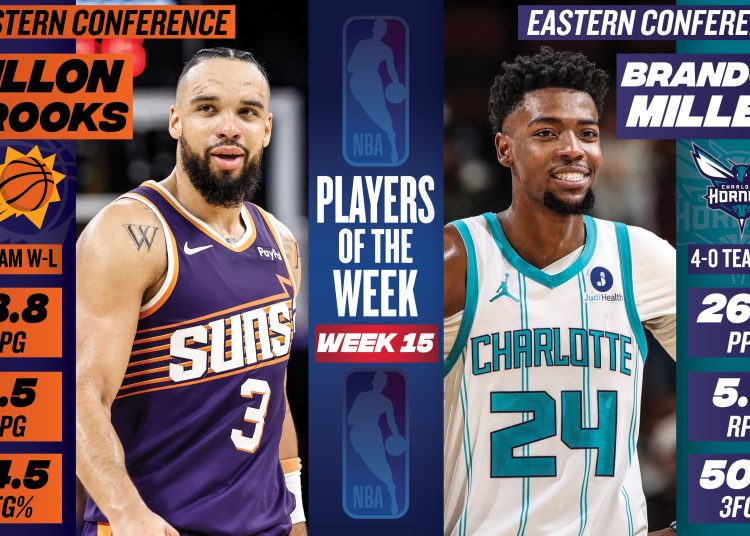 Joueurs de la semaine | Dillon Brooks et Brandon Miller ouvrent leur compteur