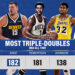 triple-double nba