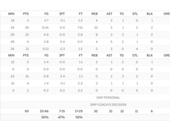 Une Brittney Griner vintage surprend les Lynx