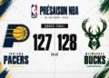 Les Bucks arrachent la victoire à Indiana