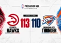 Les jeunes du Thunder craquent face aux Hawks